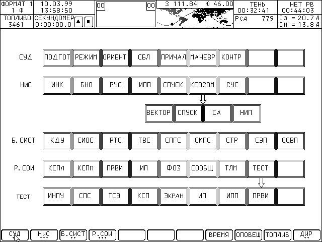 First Information Display Format of the 'Soyuz-TMA' Cosmonaut Console Screen